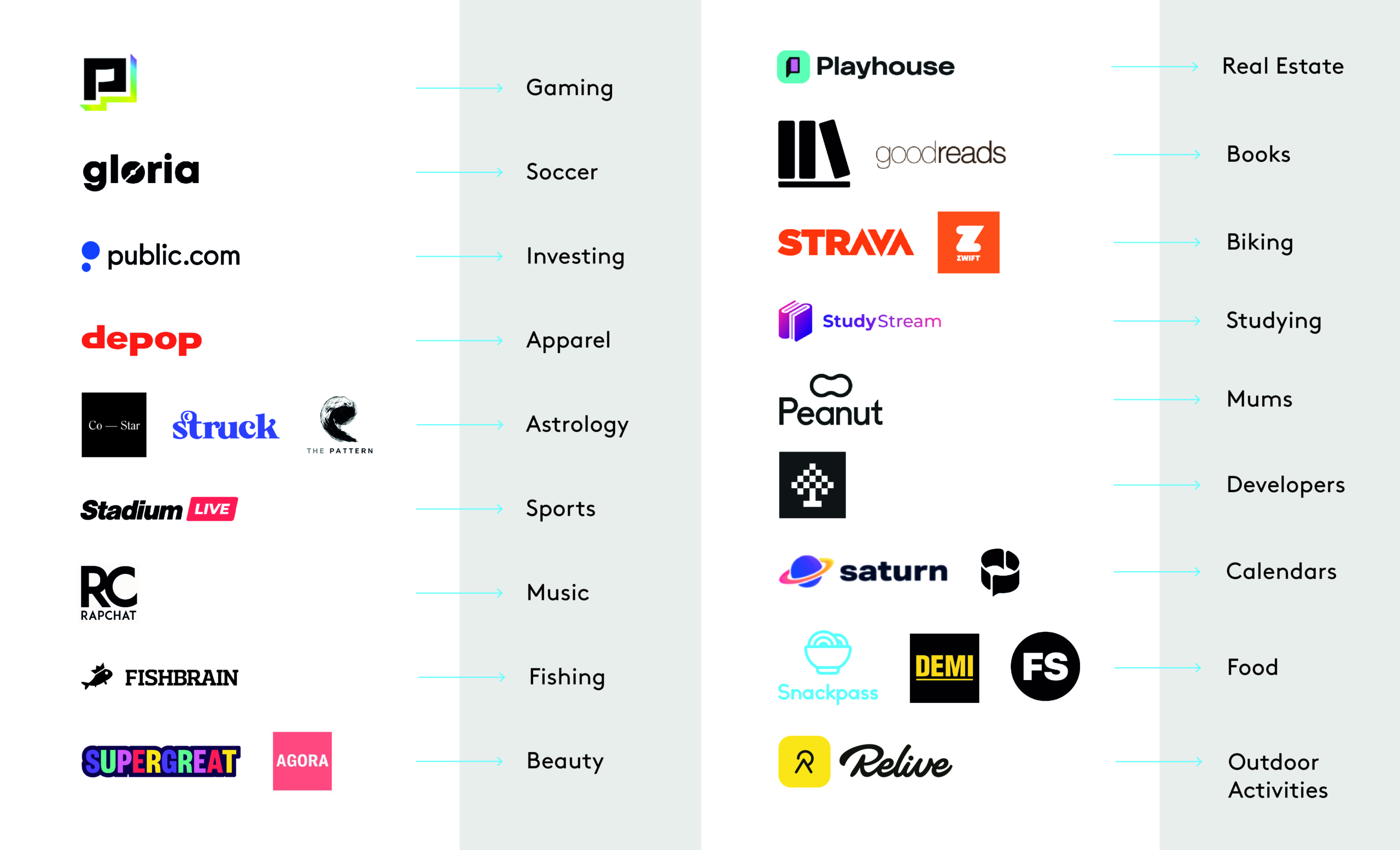 Different company logos and the sector they are in 